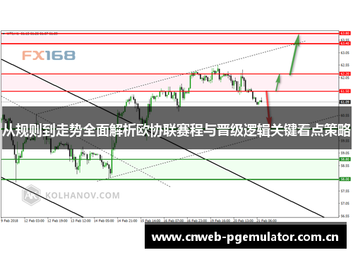 从规则到走势全面解析欧协联赛程与晋级逻辑关键看点策略 从规则到走势全面解析欧协联赛程与晋级逻辑关键看点策略
