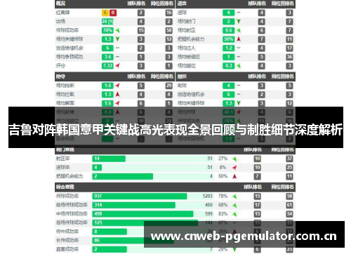 吉鲁对阵韩国意甲关键战高光表现全景回顾与制胜细节深度解析