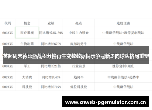 英超周末德比激战积分榜再生变数数据揭示争冠新走向球队格局重塑